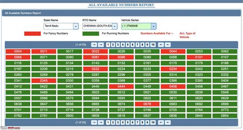 4 digit fancy numbers list with total 5|How to Get Fancy Registration Number for Car and .